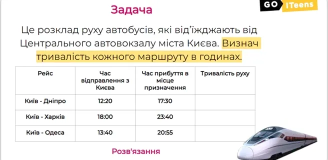 Математика у дії